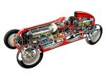 Alfa Romeo 16C Bimotore 1935 года